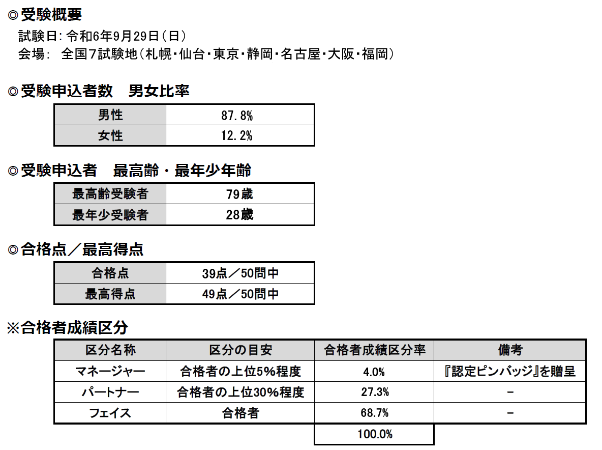 第２７回