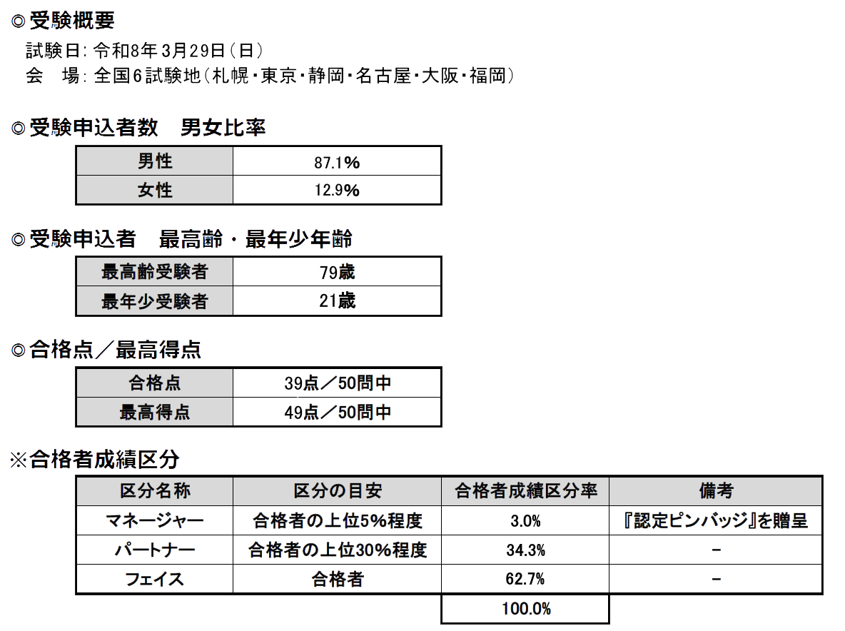 第３０回